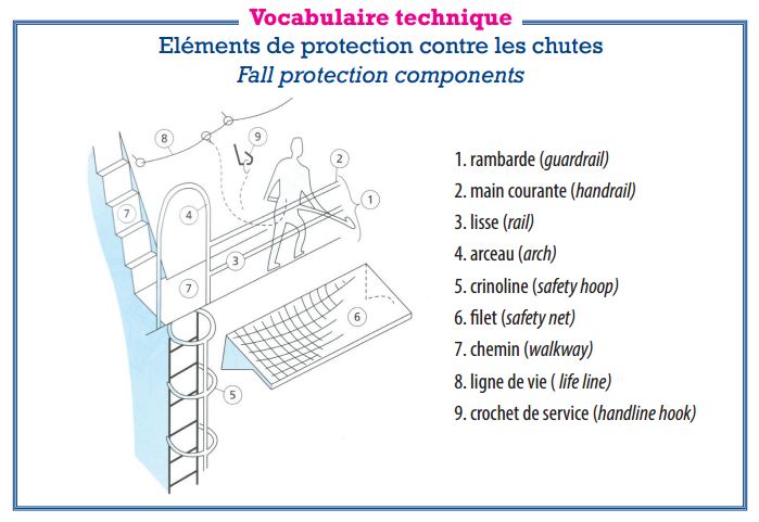 protection chutes